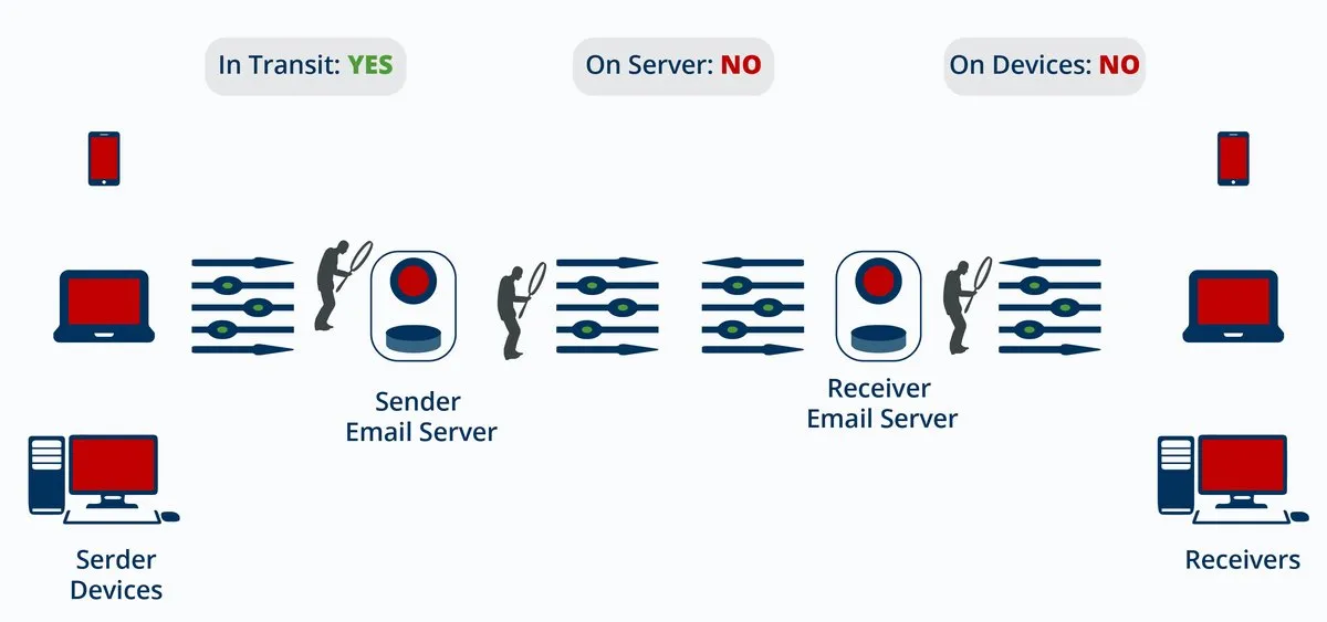 Email security using TLS: Infographic